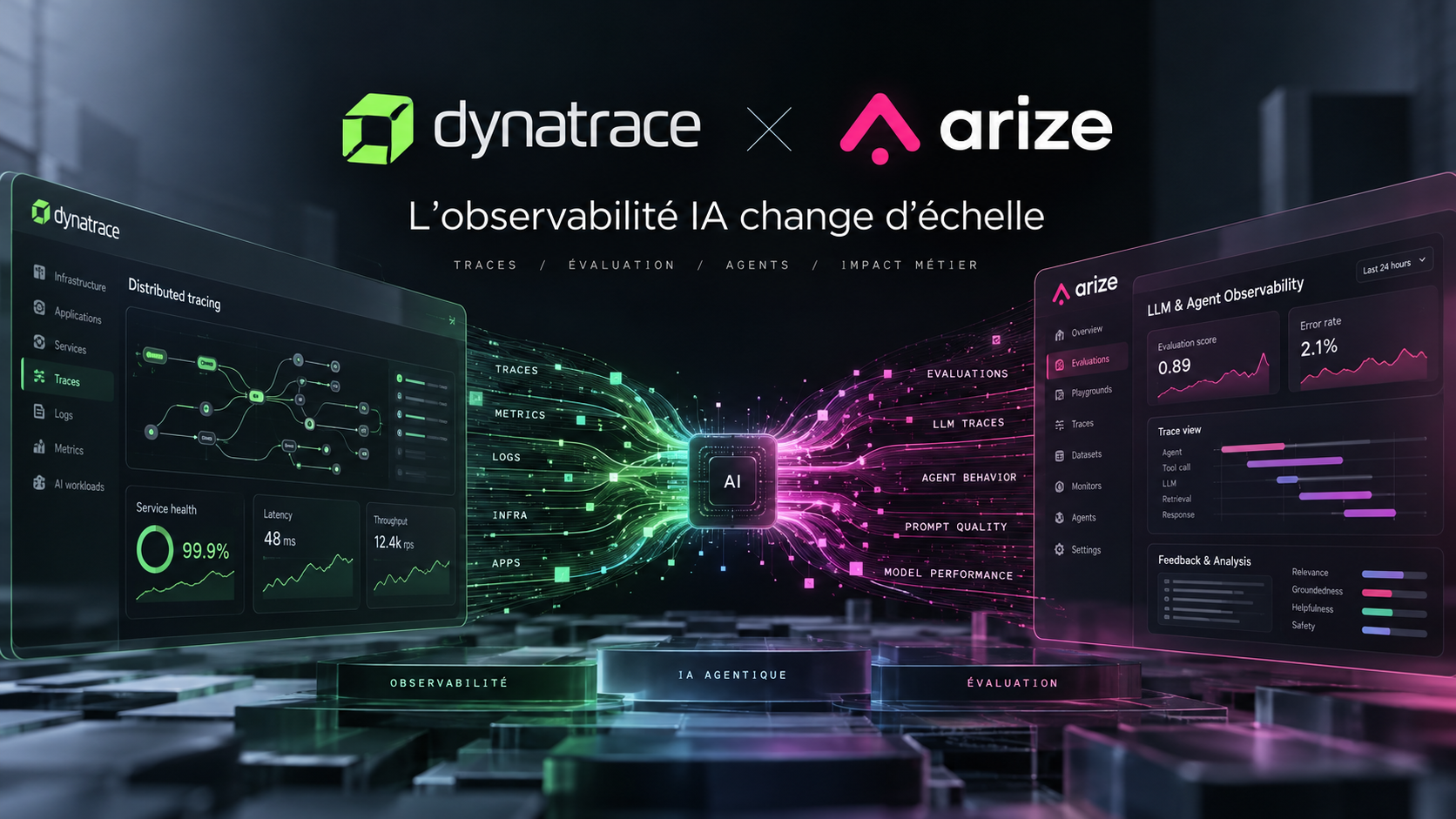 Dynatrace et Arize — observabilité IA
