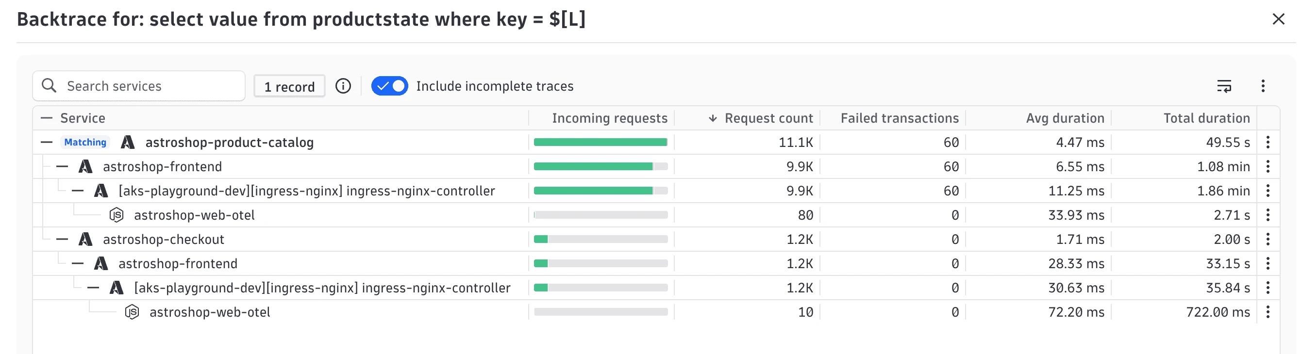 Interface Dynatrace Service backtrace : chaîne d’appels applicatifs en amont d’une requête à la base de données